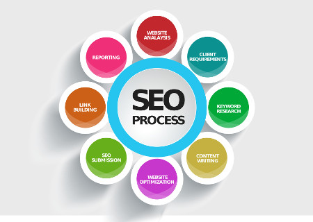 Sviluppatore Web Freelance per: Ottimizzazione per i Motori di Ricerca (SEO)